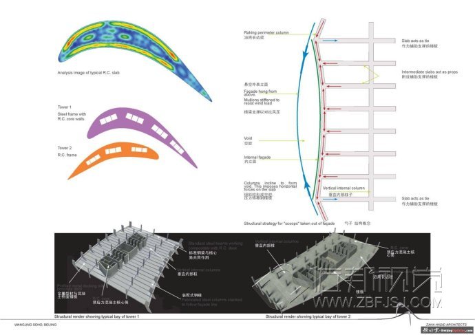 SOHO <wbr>/ <wbr>Zaha <wbr>Hadid